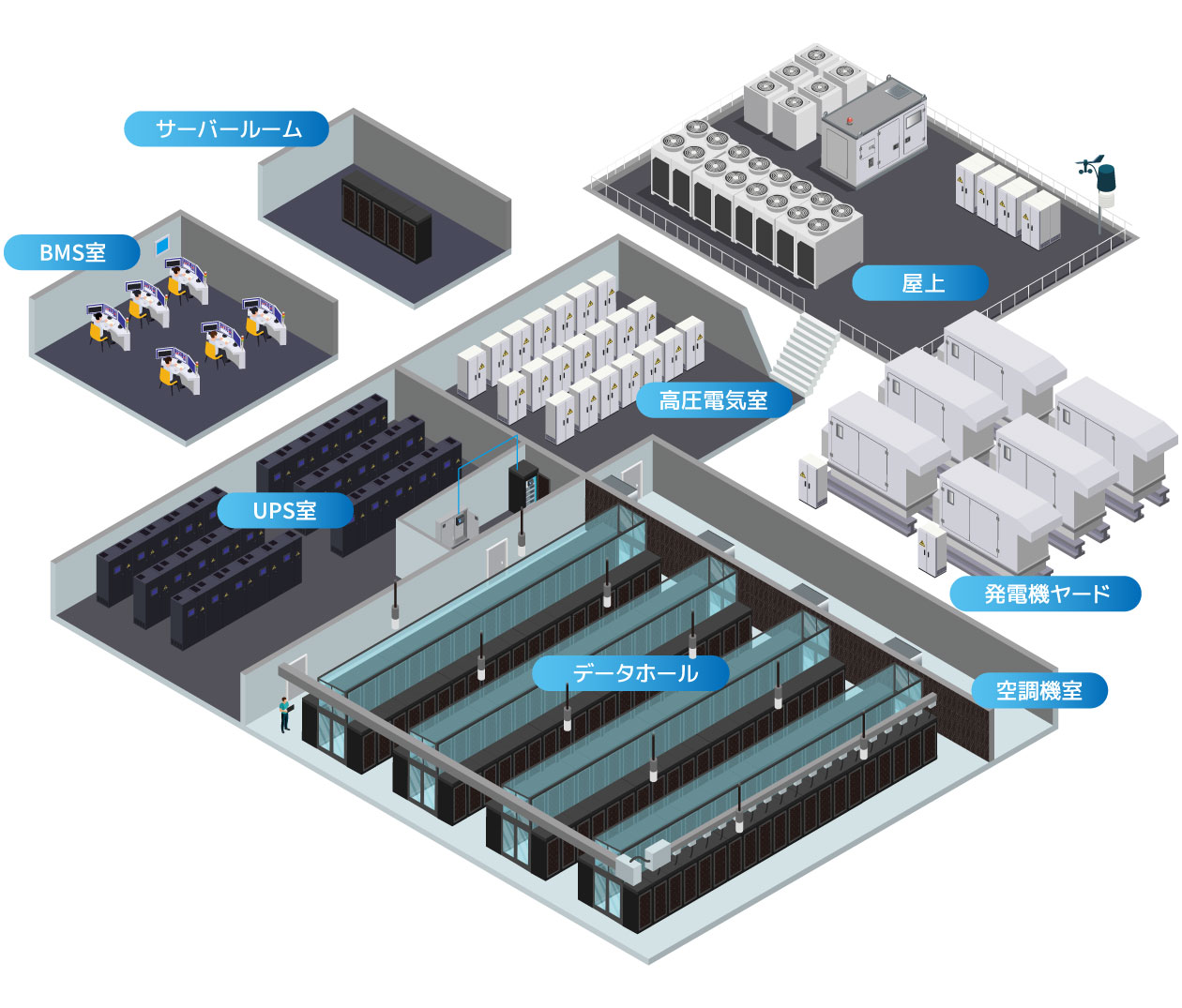 Data Center