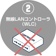 2:無線LANコントローラ（WLC)