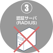 3:認証サーバー(RADIUS)