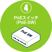 4:PoEスイッチ(PoE-SW)