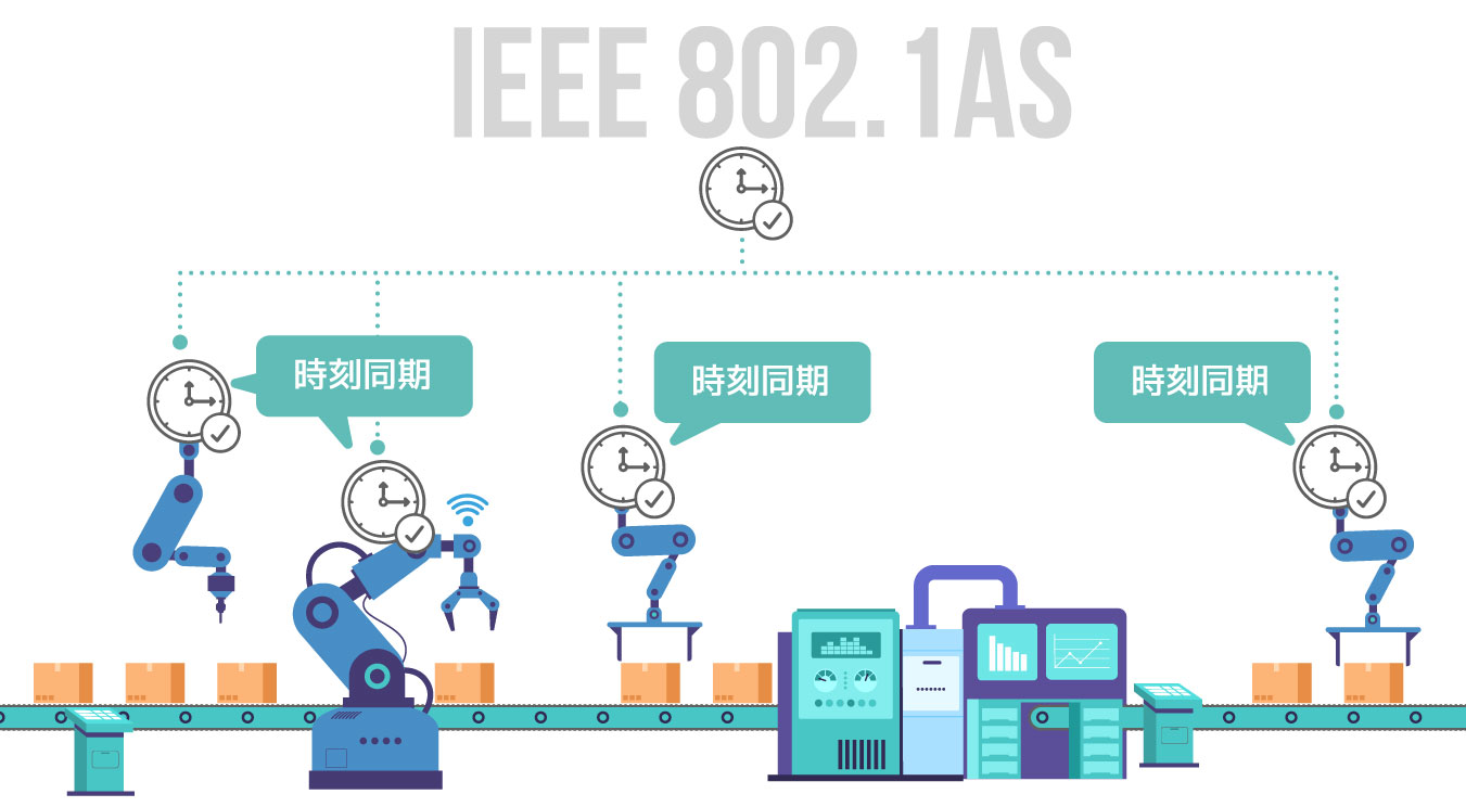  IEEE 802.1AS 時刻同期イメージ