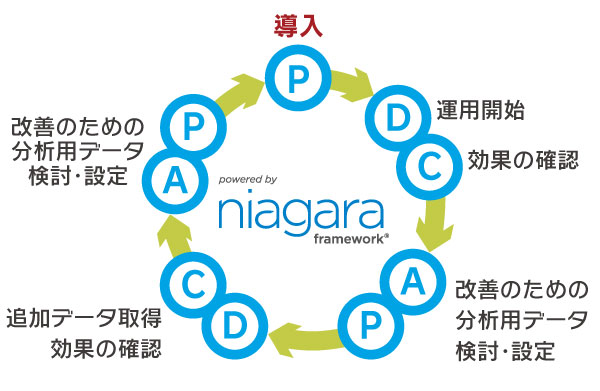 アジャイル型運用イメージ