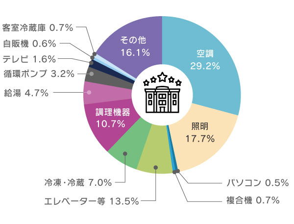 円グラフ