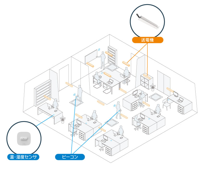 オフィスレイアウトイメージ