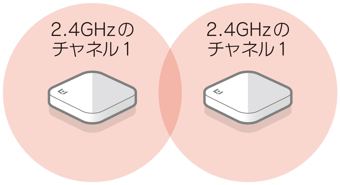 同じメーカーのAP同士