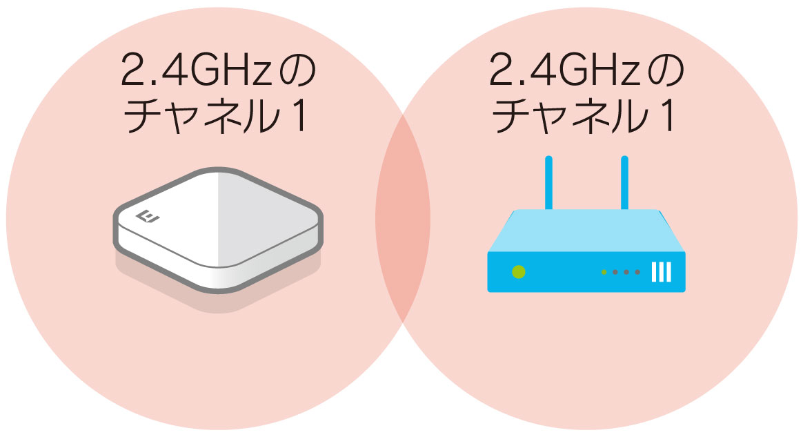 違うメーカー、近くの会社や家