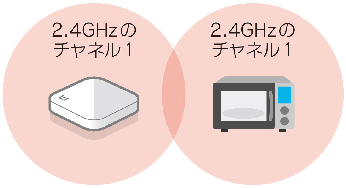 電子レンジ、テザリング
