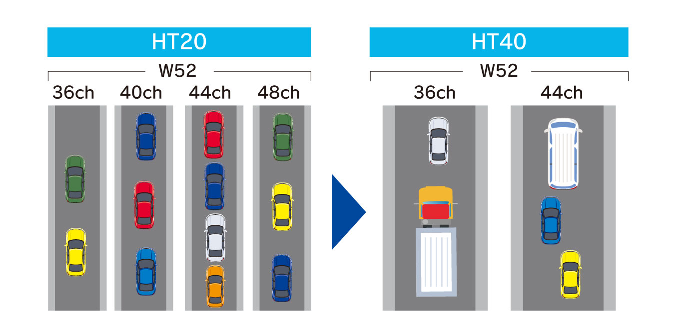 チャネルボンディングイメージ