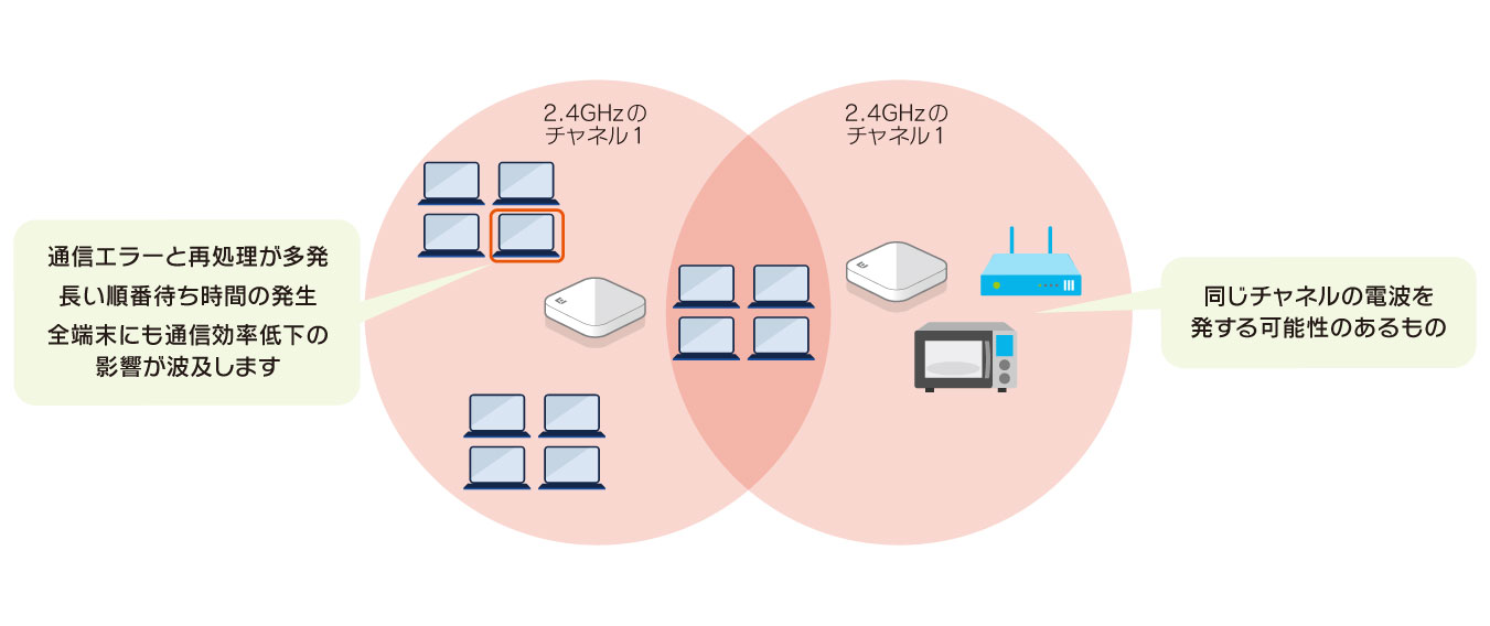 複数端末とAPの通信イメージ