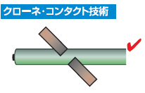 クローネ・コンタクト技術