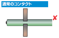 通常のコンタクト
