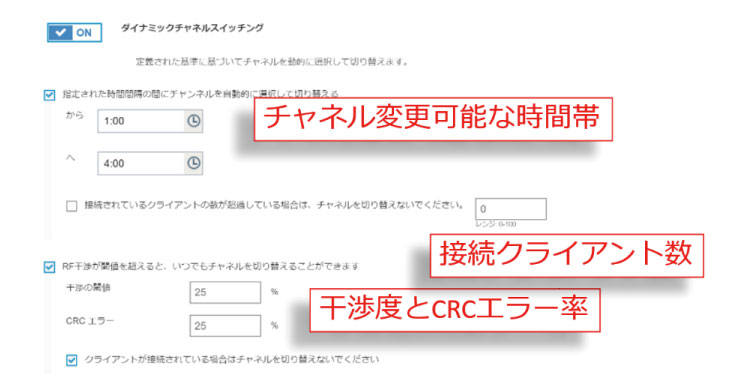 ダイナミックチャネルスイッチング