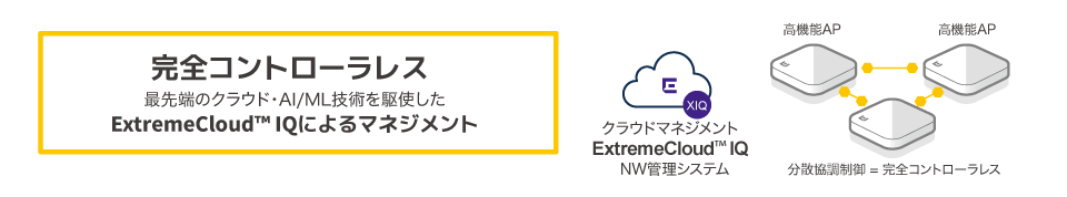 完全コントローラレス型のアーキテクチャー