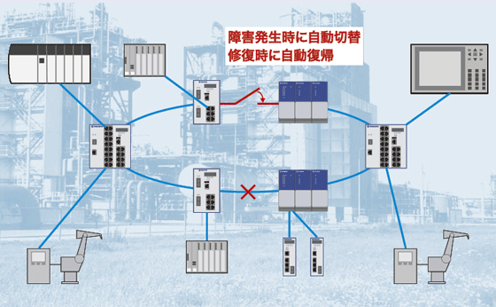 冗長リング技術:MRPリング