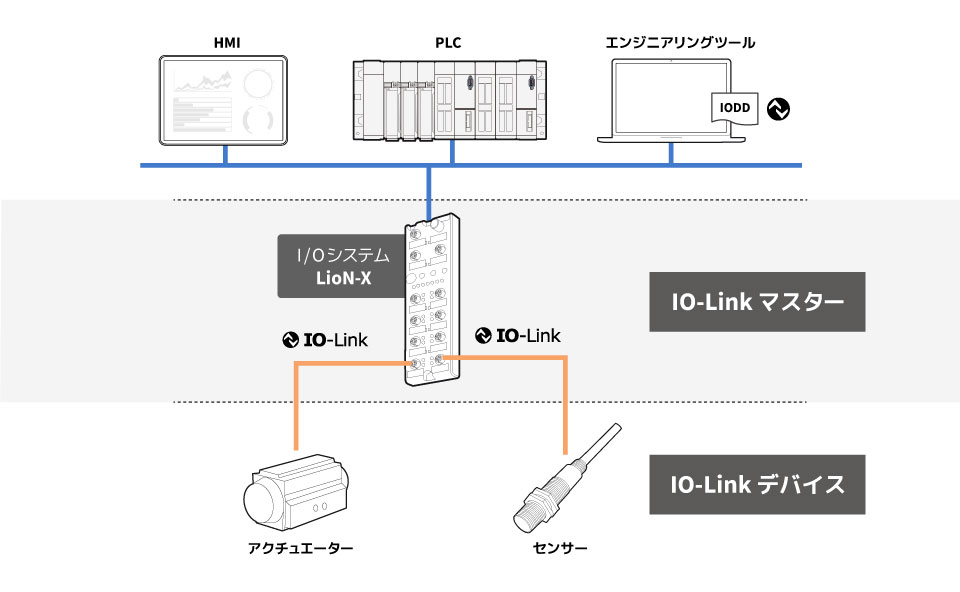 システム構成図
