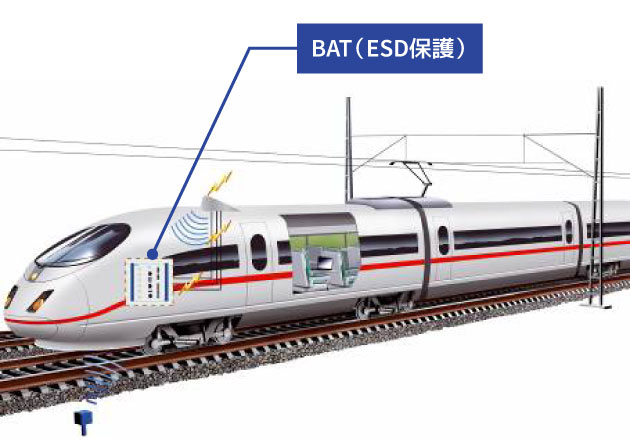 鉄道での事例