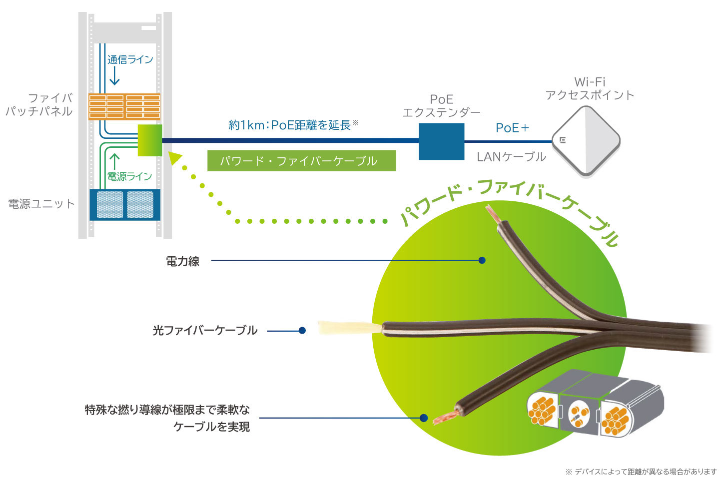 システム構成図