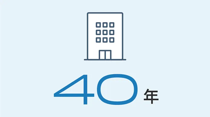 創業から40年