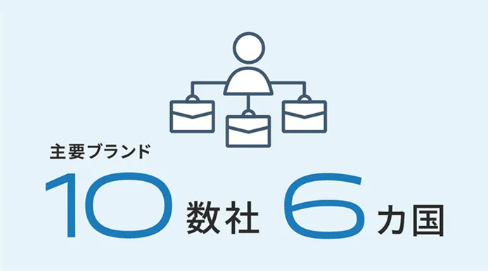 取扱メーカー10数社・取扱国6か国