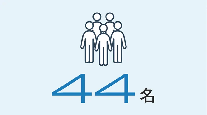 従業員数44名