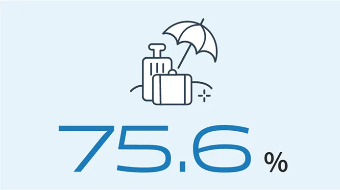 有給取得率75.6%