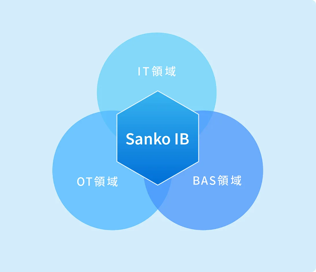 IT領域・OT領域・BAS領域の関係図