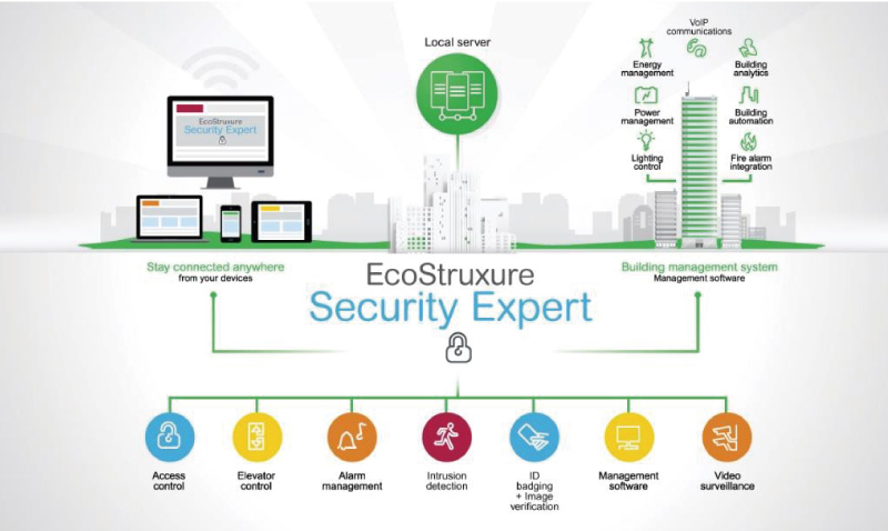EcoStruxure™ Security Expert