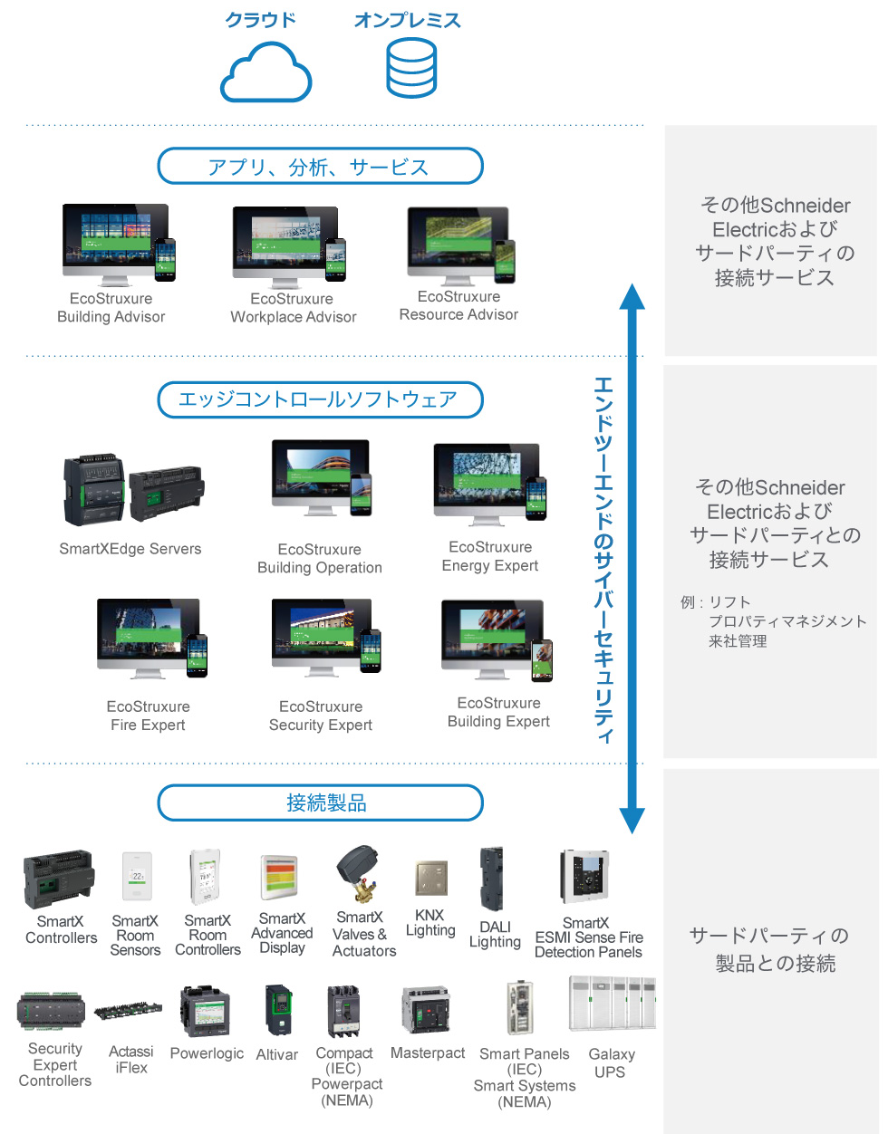 アーキテクチャ