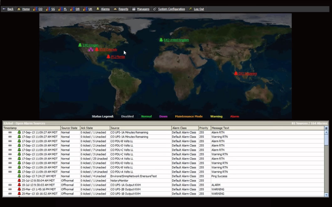 Global View