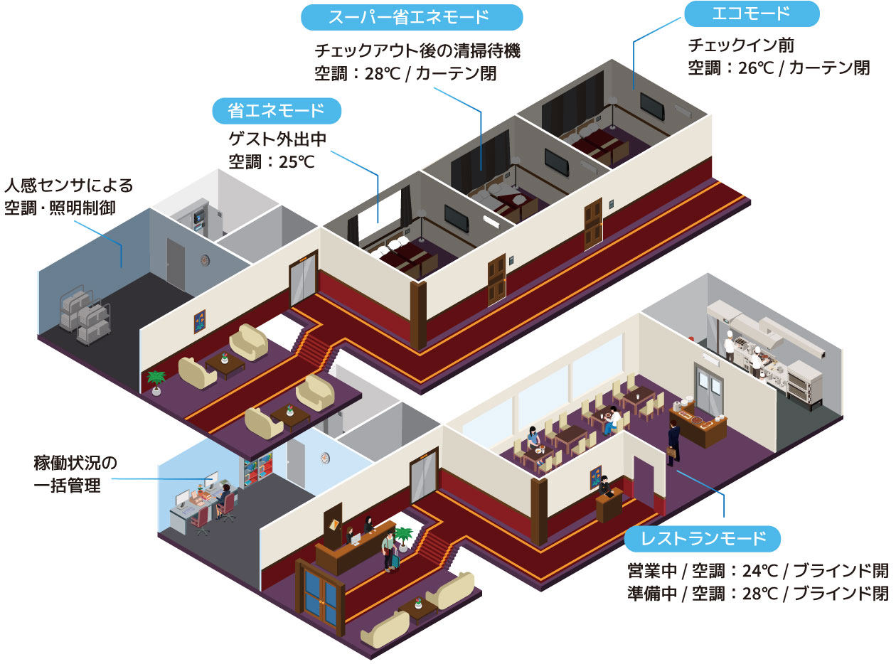 ホテルイメージ